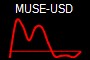 MUSE-USD